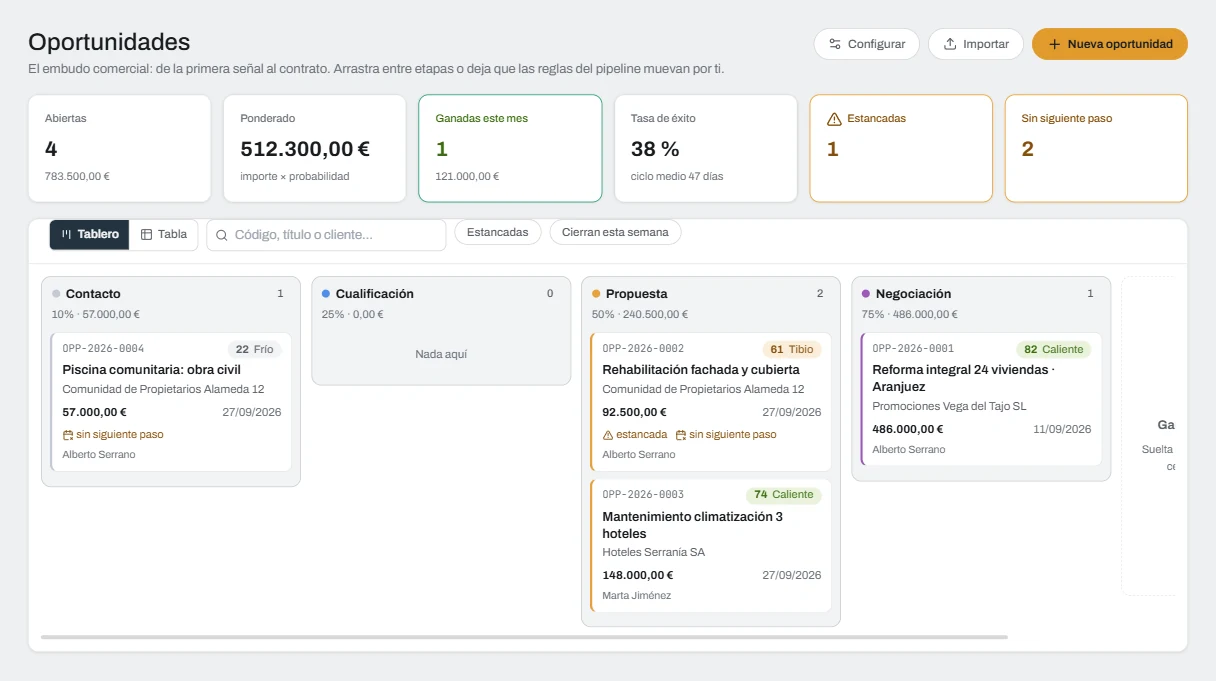 Tablero de oportunidades del CRM de Ataraxia: columnas por etapa con importe, probabilidad y score de cada oportunidad